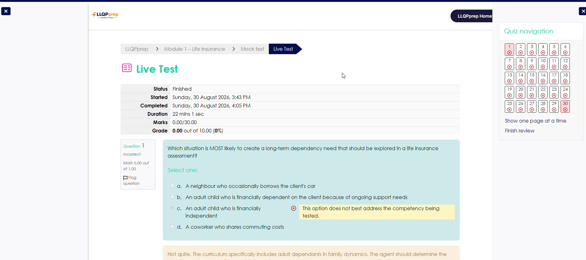 Actual LLQPprep mock test